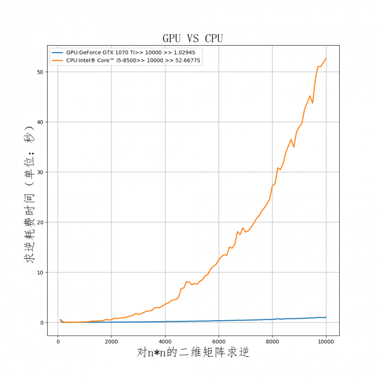 机器学习中GPU与CPU计算速度对比-机器在学习