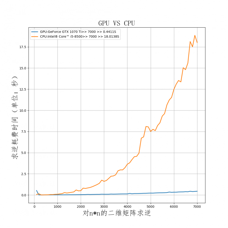 机器学习中GPU与CPU计算速度对比-机器在学习