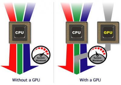 Linux监控CPU，GPU,内存的使用率