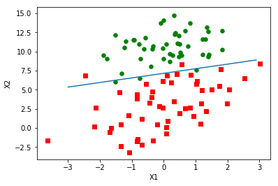 纯Python实现逻辑回归-机器在学习