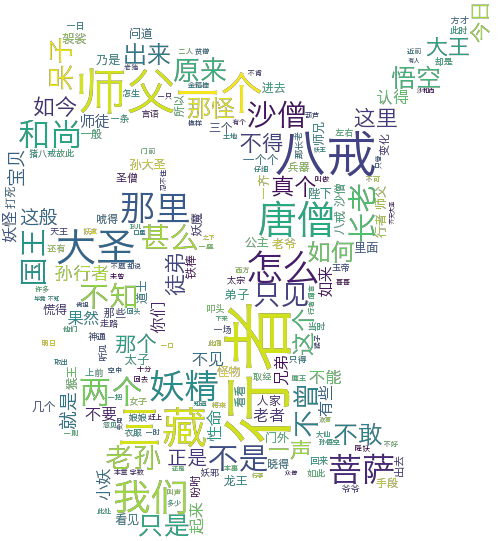 用Pyhton构建词云-机器在学习