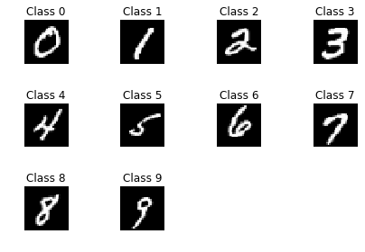 快速搭建一个手写数字识别的神经网络-机器在学习
