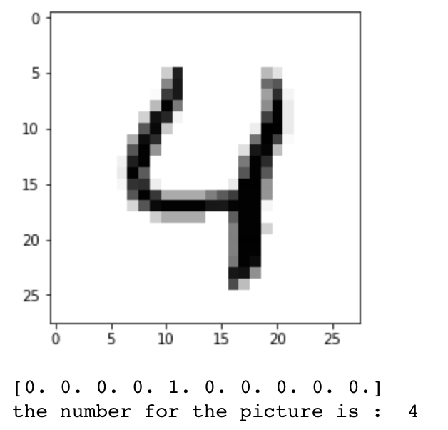 快速搭建一个手写数字识别的神经网络-机器在学习