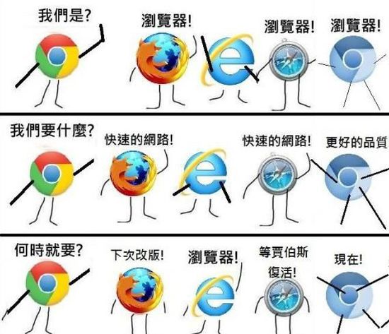 记录Postman爬虫遇到的一个坑-机器在学习