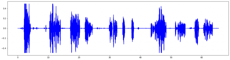 Python基于语音间隙将声音切割为片段-机器在学习