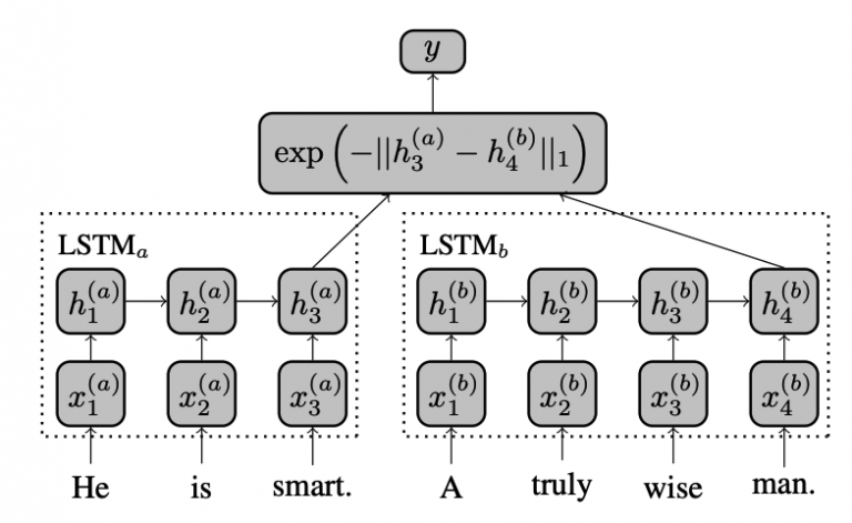 基于LSTM的语句相似度计算-机器在学习